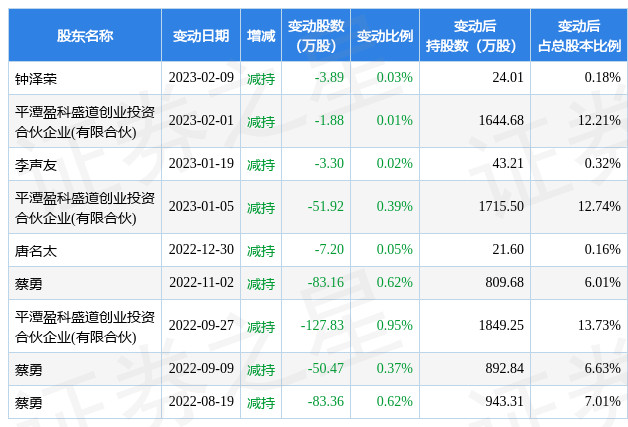 2月13日康华生物发生2笔大宗交易 成交金额2872.5万元