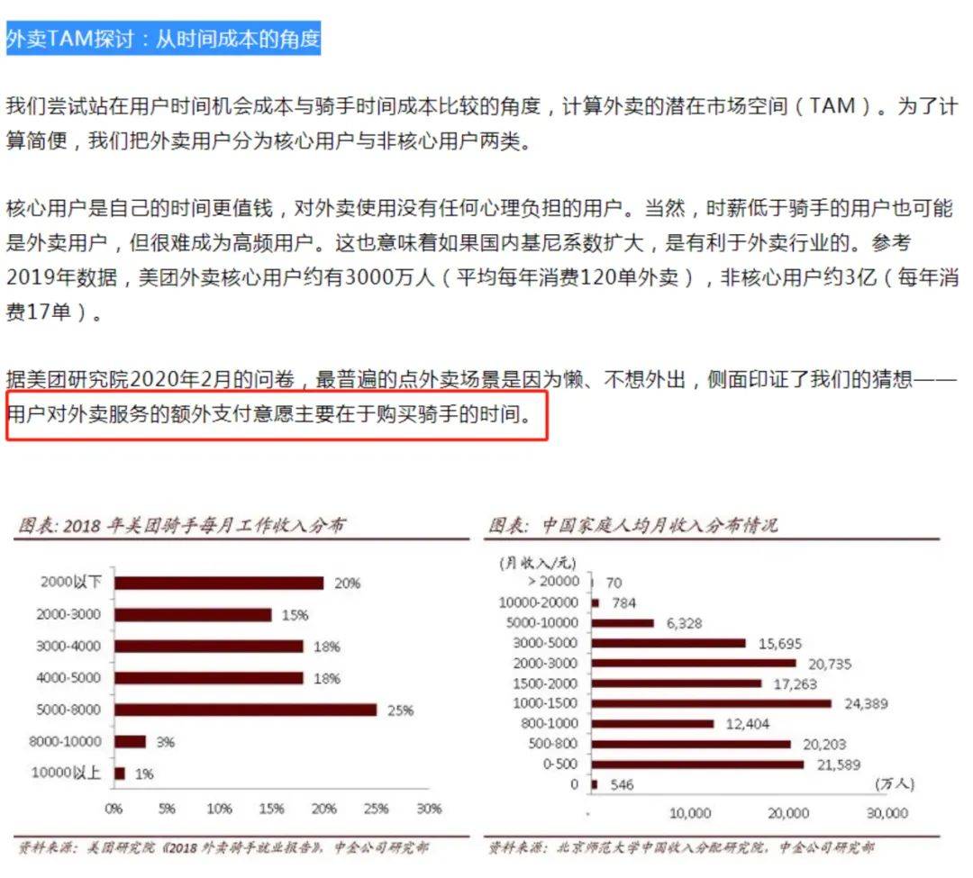 月入5000能不能击败95%的人