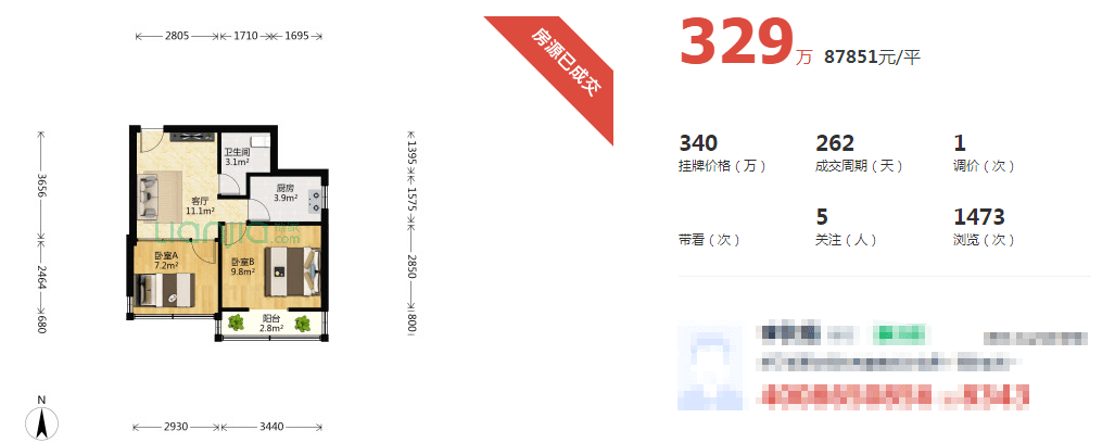 楼市也“狂飙”!厦门这个小区一个月怒涨1.7万/㎡!_成交_房源_西区