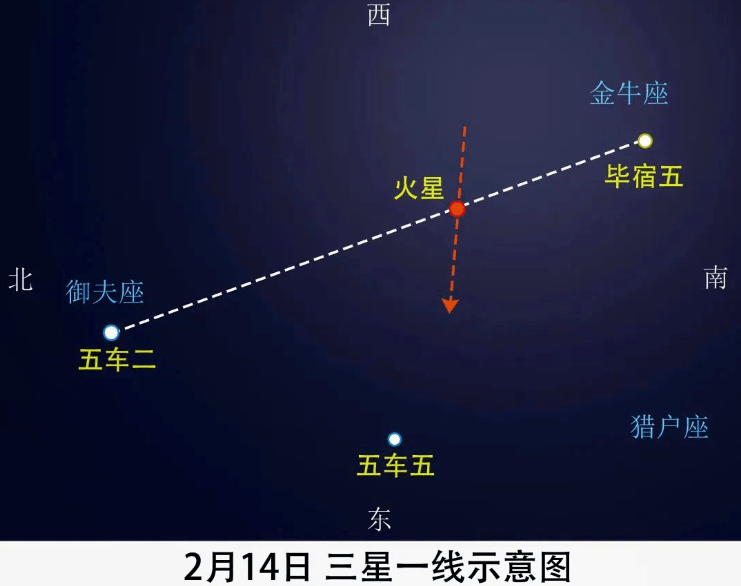 平遥人别错过,就在2月14日晚!_恒星_地区_明亮