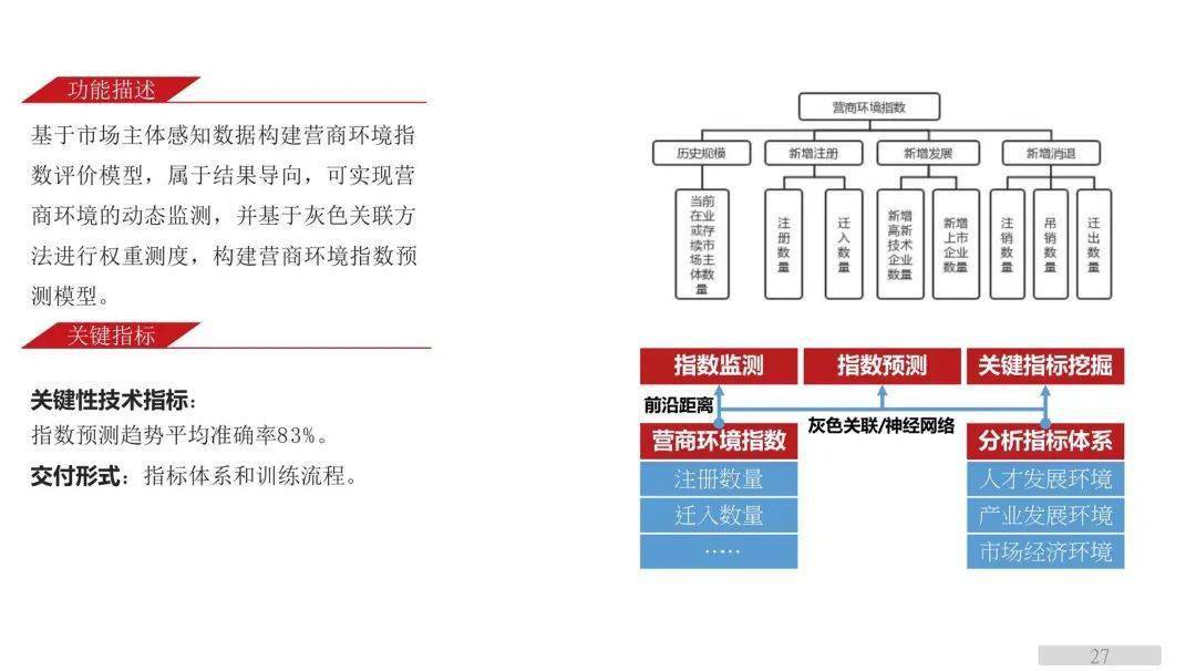 聪慧城市智能阐发应用模子（附下载）