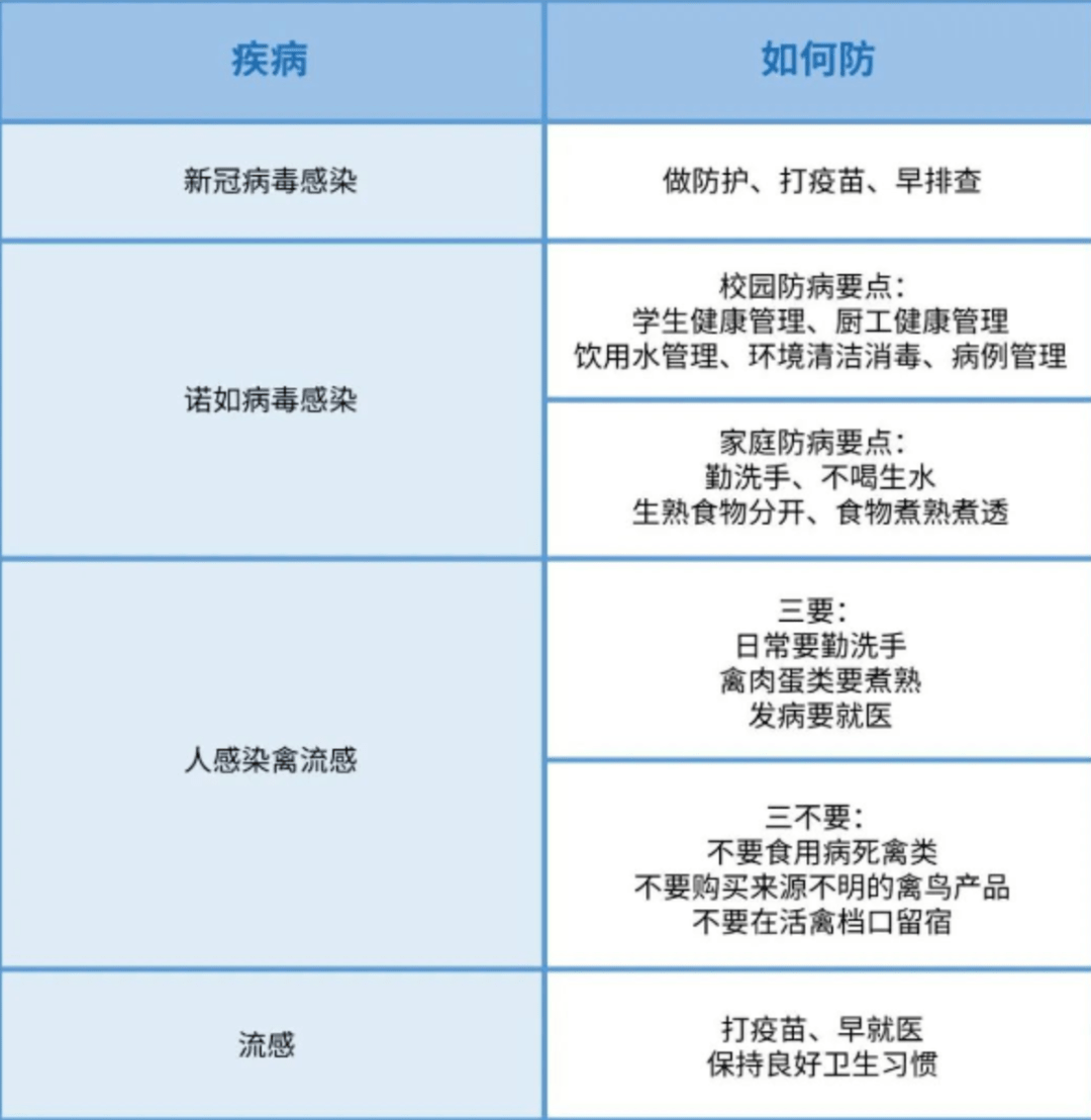 警惕！进入高发期！广东疾控提醒_诺如_病毒_疫情