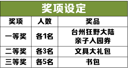 画出你心中的熊出没欢乐港湾，赢方特狂野大陆亲子入园券啦！