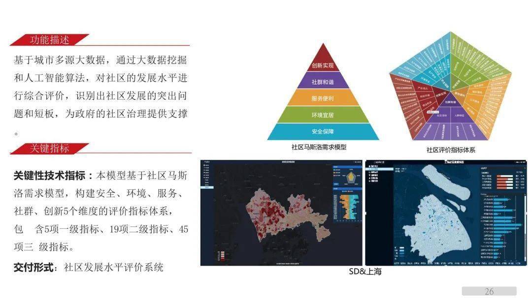 聪慧城市智能阐发应用模子（附下载）