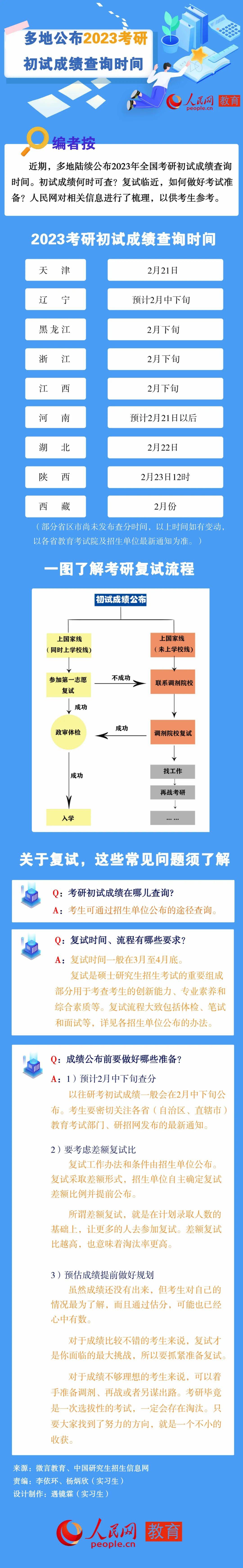 考研初试成绩何时可查?多地公布时间_来源_李依环_教育