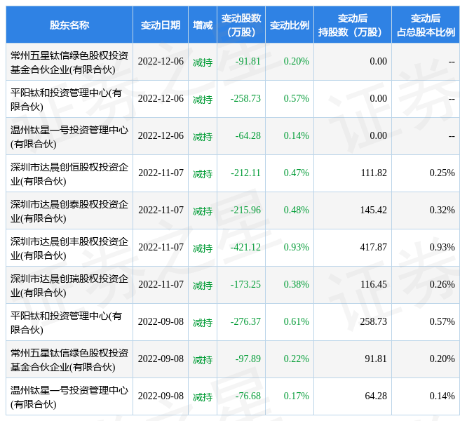 2月15日道通科技现2326万元大宗交易 数据 指标 利润率