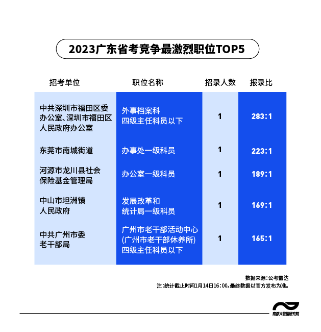 一看就会（广东公务员考试论坛）广东省公务员绩效考核细则办法最新 第5张