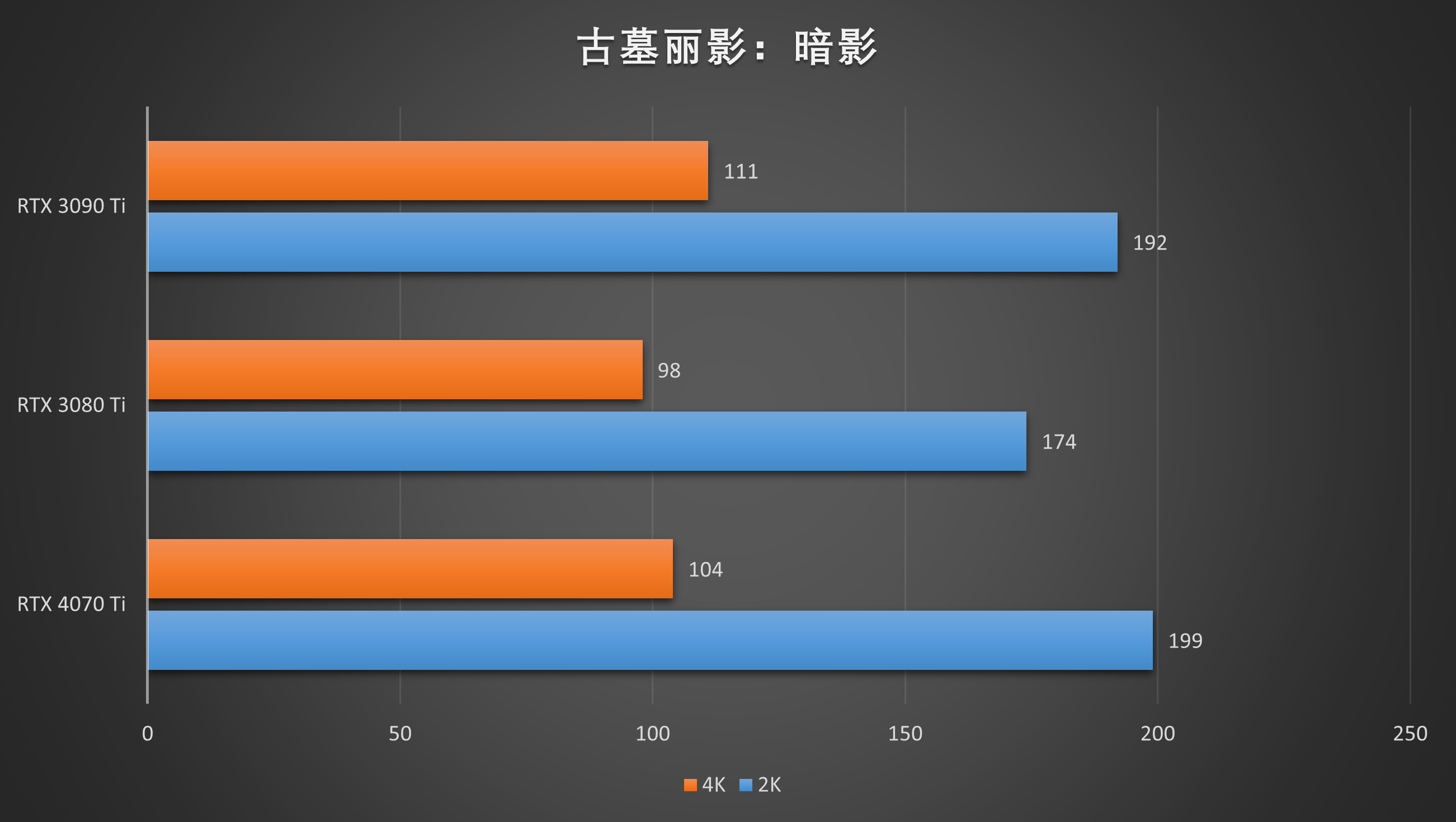 RTX 4070 Ti⣺5899Ԫֵܷã