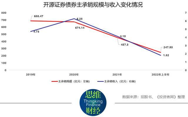 开源证券：背负西部证券业希望的荣耀与忧愁