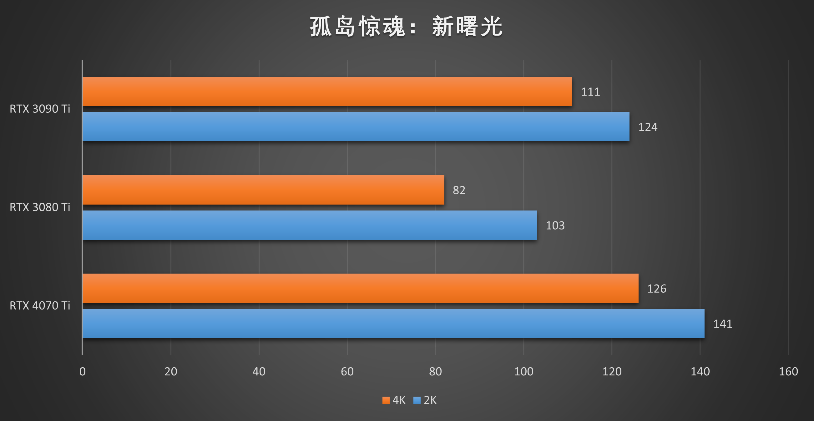 RTX 4070 Ti⣺5899Ԫֵܷã