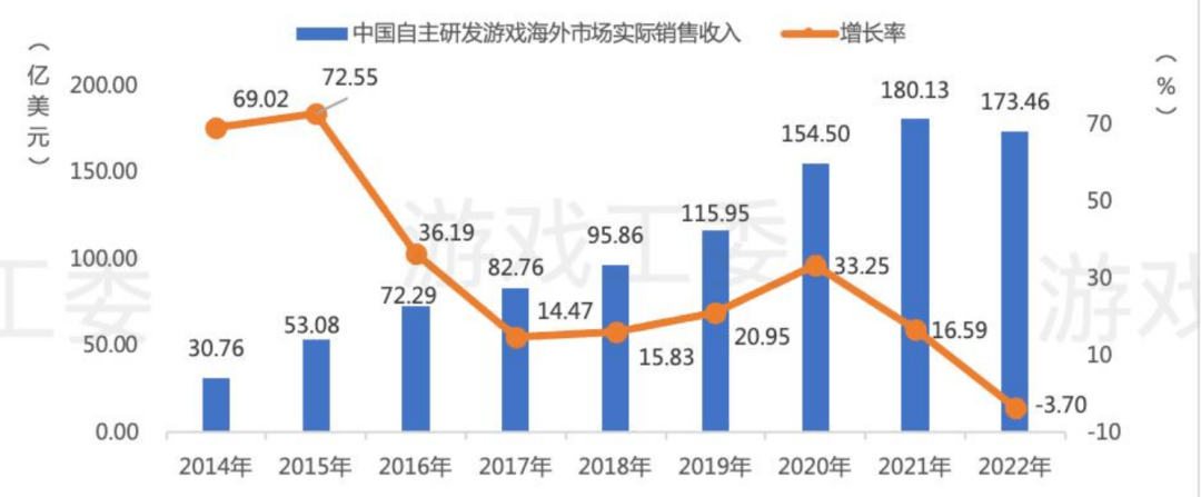 跻身出海十强，拿下1月增长第一：深挖那家低调发育的上海公司