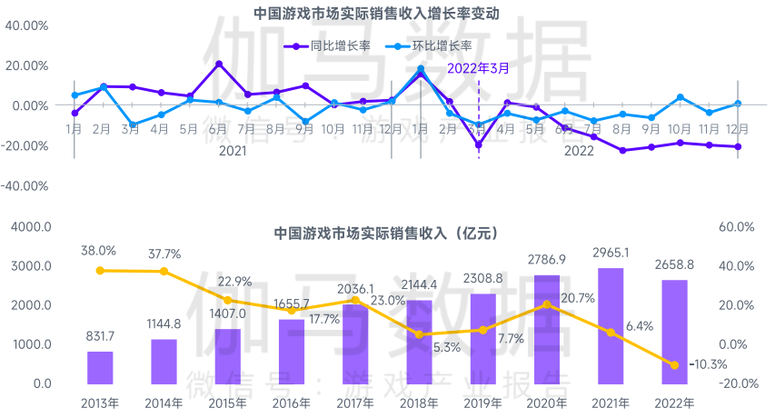 退出市场高增长阶段后，什么在支持中国游戏的开展空间