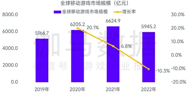 退出市场高增长阶段后，什么在支持中国游戏的开展空间