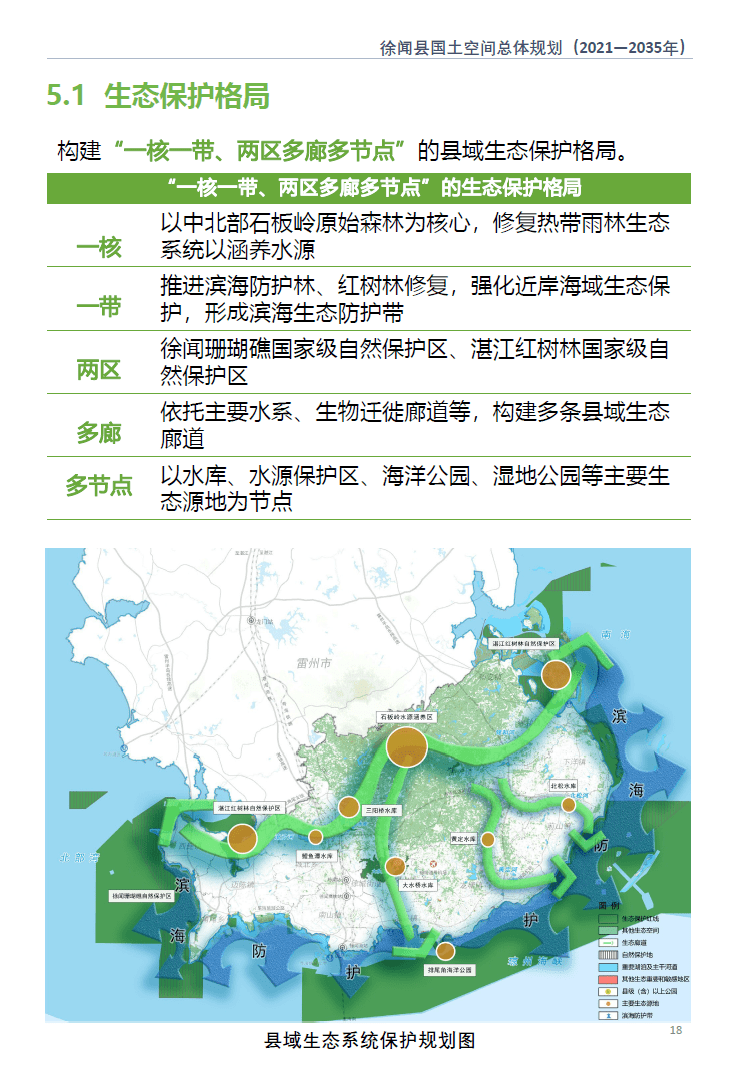 徐闻县国土空间总体规划(2021-2035年)(草案)公示