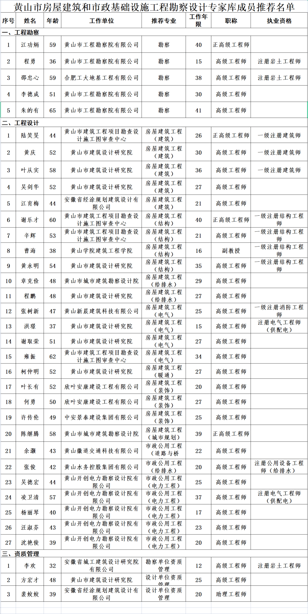 全市35人!专家库成员推荐名单!_黄山市_公示_设计
