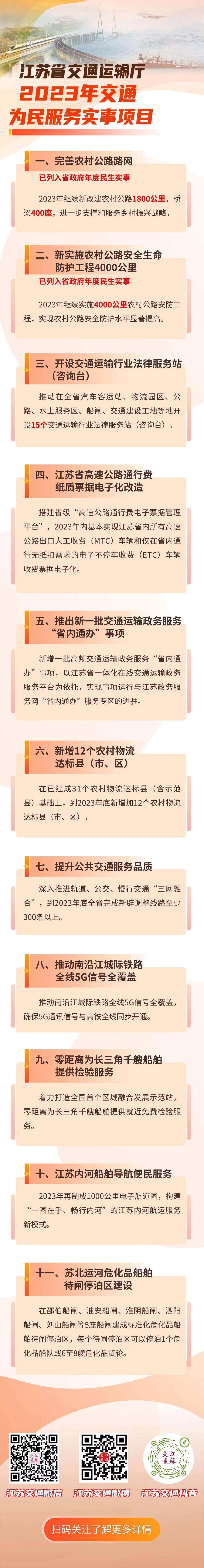 南沿江高铁5G信号全笼盖、高速公路收费票据电子化……省交通运输厅公布本年为民办实事项目