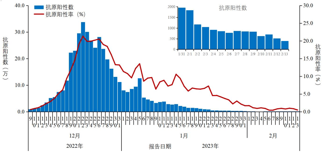 通报！新增1例新冠变异株！