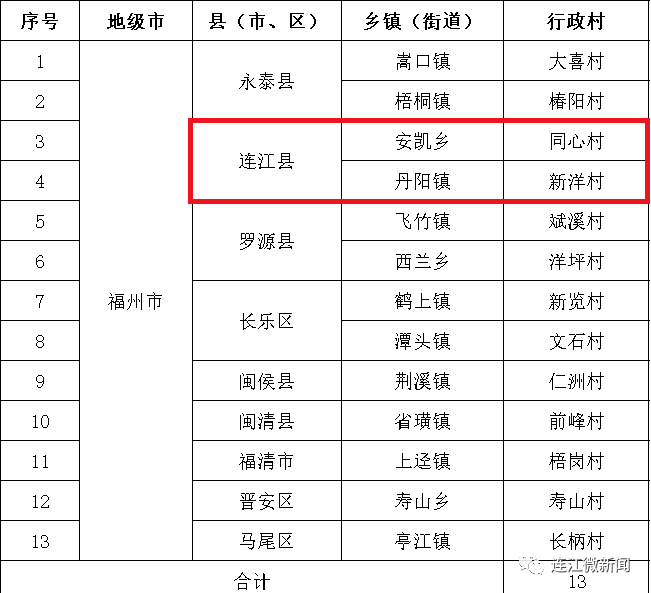 连江县副县长名单图片图片