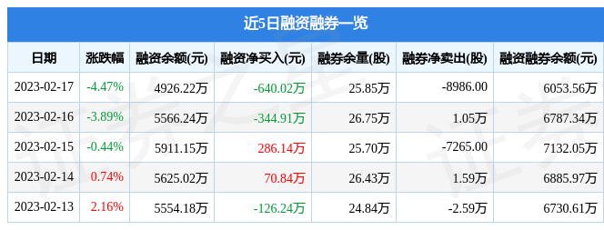帝奥微(688381)2月17日主力资金净卖出1624.30万元_流向_数据_成交额