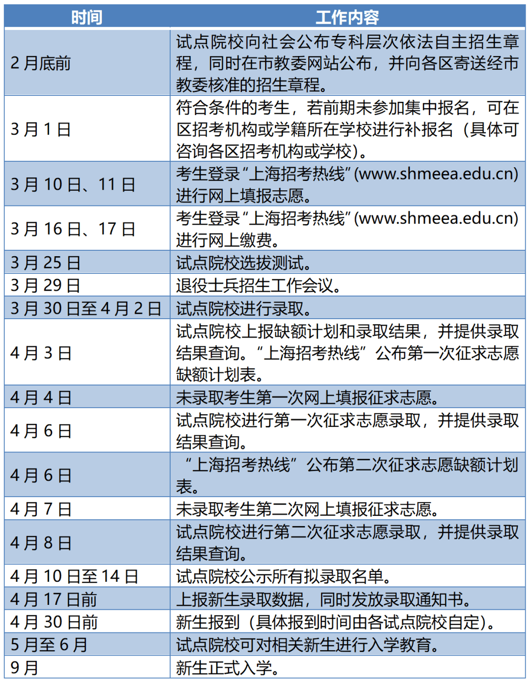 墙裂推荐（自主招生）自主招生和统招含金量 第3张