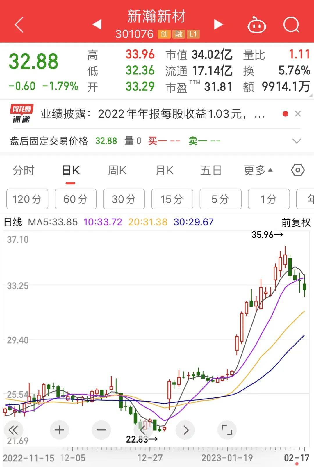 豪掷超6000万，10转3派6元，本年第二只高送转股出炉！航运板块“异动”，3股量价齐升（附股）