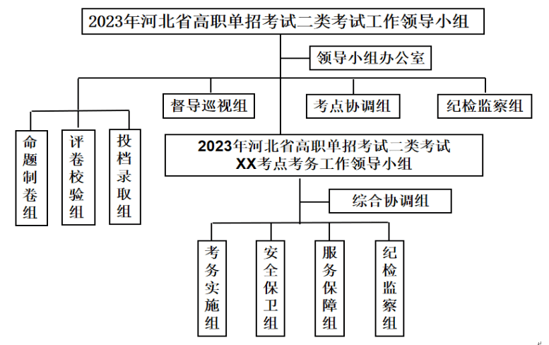 一看就会（河北考试网）二建证考试需要什么条件 第1张