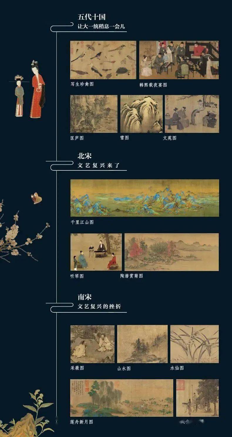 《走进宋画》:近百幅艺术名画,解读宋代美学密码_中国_世界_文化
