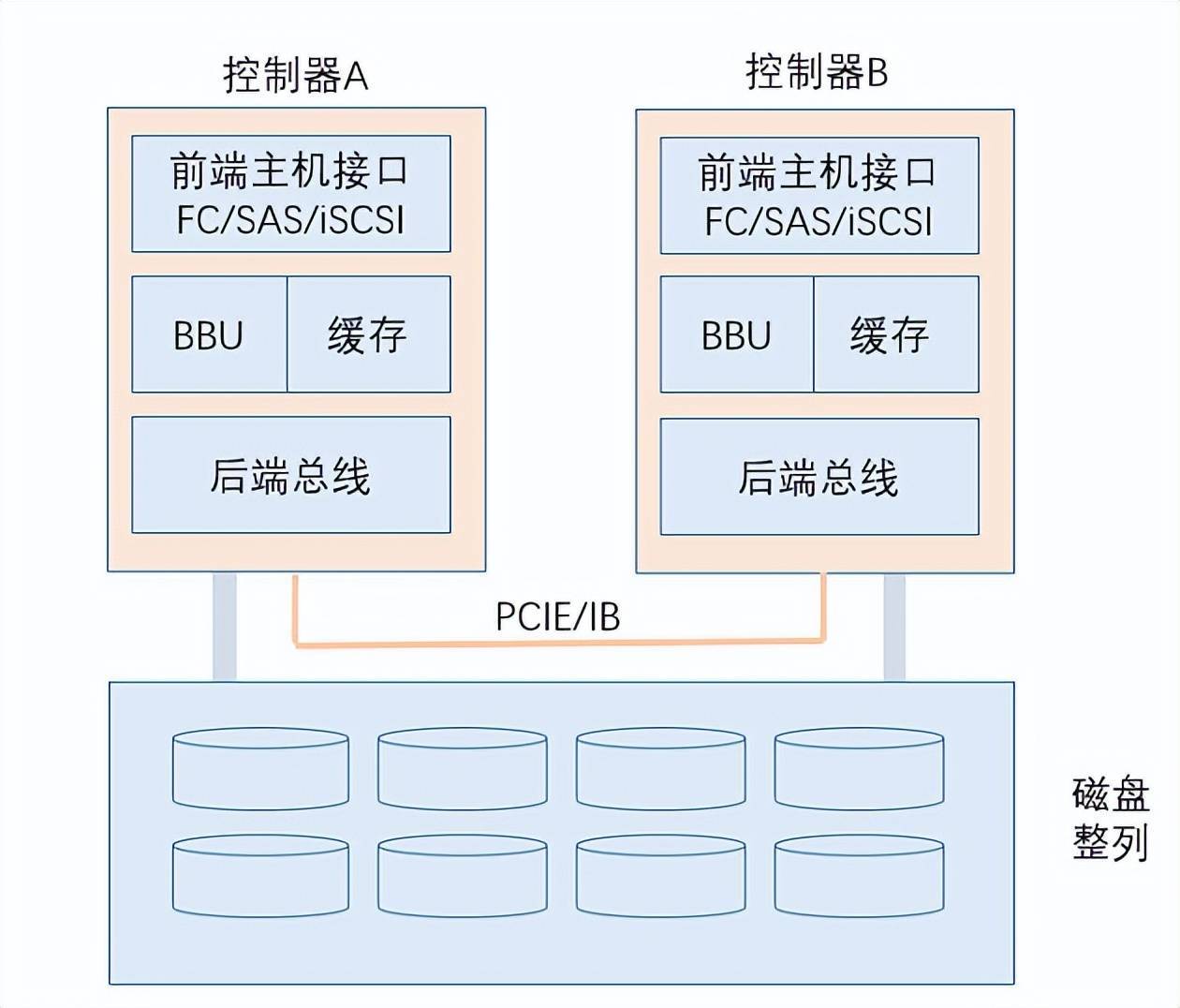 软件定义时代，存储行业的“百家争鸣”（下）