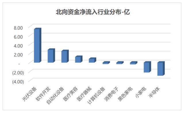 科创板周报：ChatGPT龙头陷入震荡 超7亿元北向加仓光伏