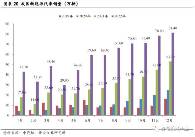 锂电周报：美国新政充电桩企业短期承压，电池厂或将让利锁单