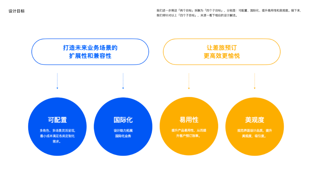 設計助力業務拓展:攜程商旅app9.0體驗升級_用戶_行程_整合