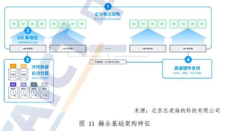 软件定义时代，存储行业的“百家争鸣”（下）