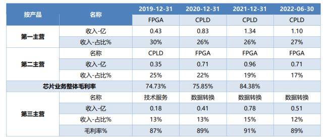 科创板周报：ChatGPT龙头陷入震荡 超7亿元北向加仓光伏