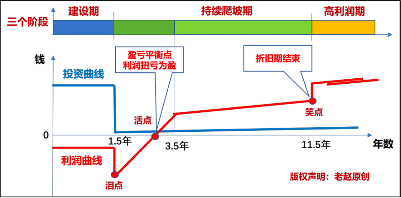 聊聊数据中心行业的运营特点