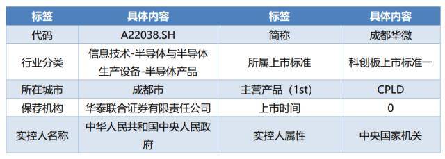 科创板周报：ChatGPT龙头陷入震荡 超7亿元北向加仓光伏