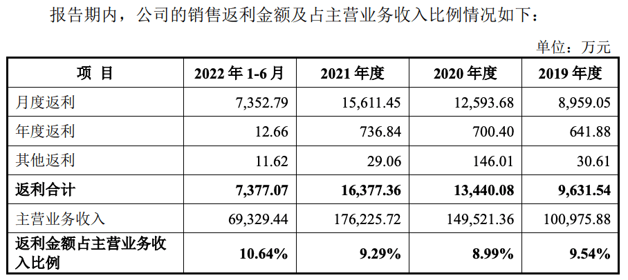 播恩集团2月21日网上路演，经销收入占比66%