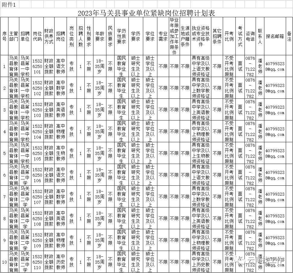 報名時間:自通告發布之日起至2023年2月15日止