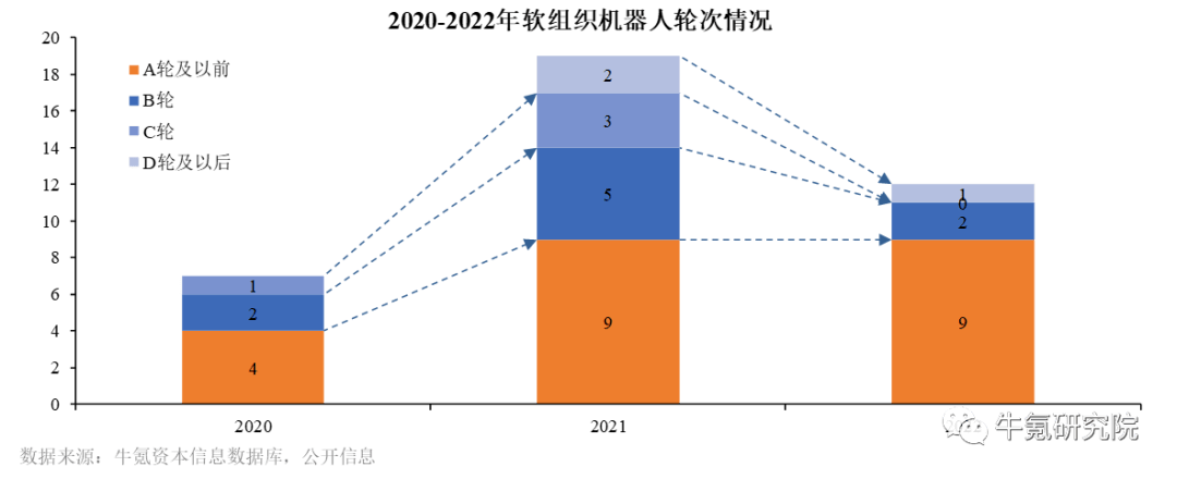 B轮投资量级(b轮投资一般投多少钱)