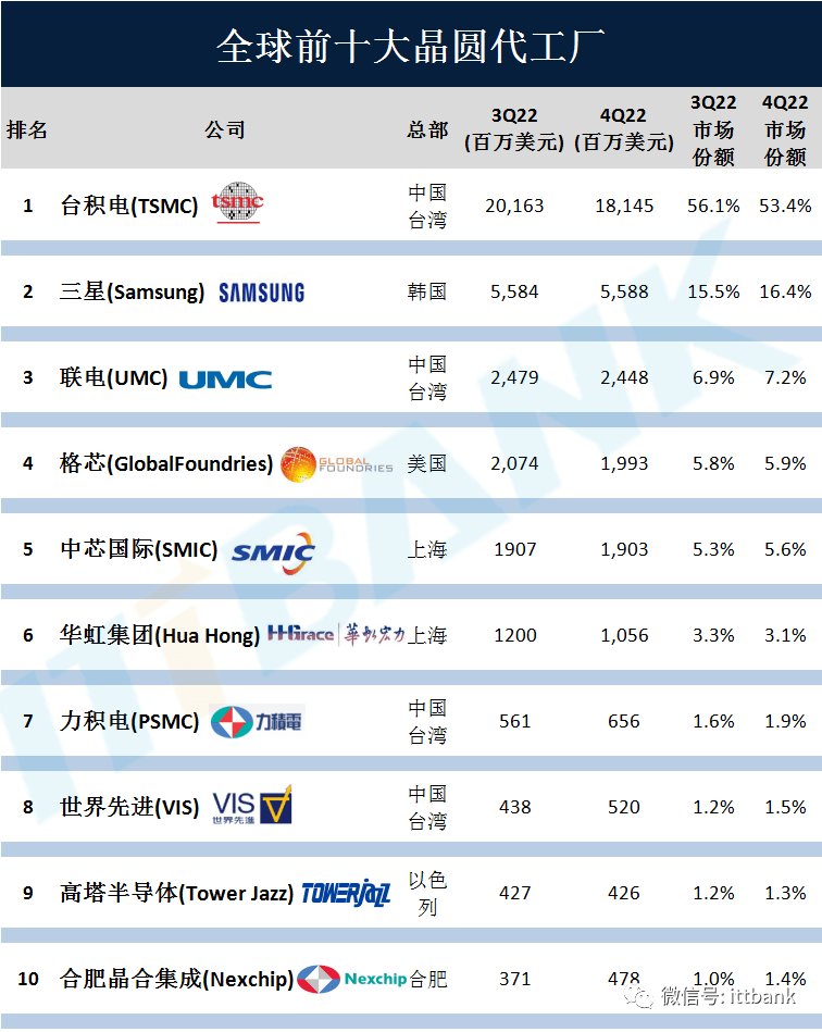 2023��IC��ơ��������豸����չ����������