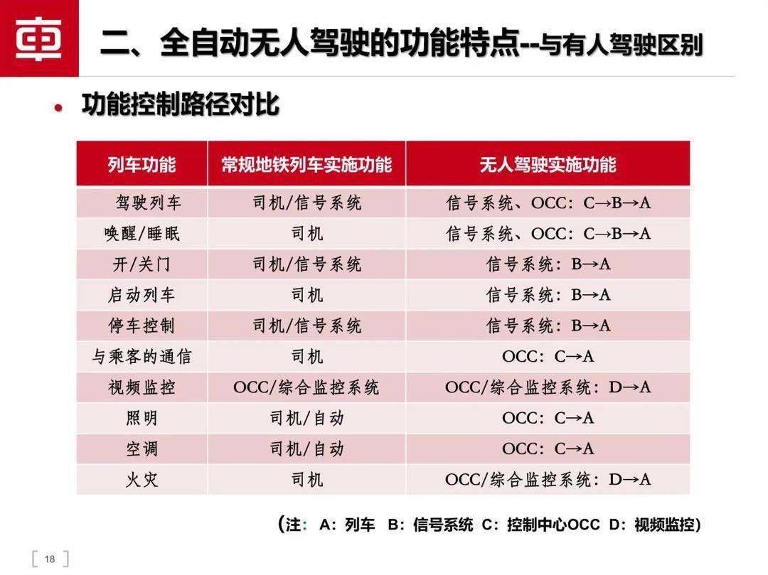 轨道交通智能驾驶手艺（附下载）