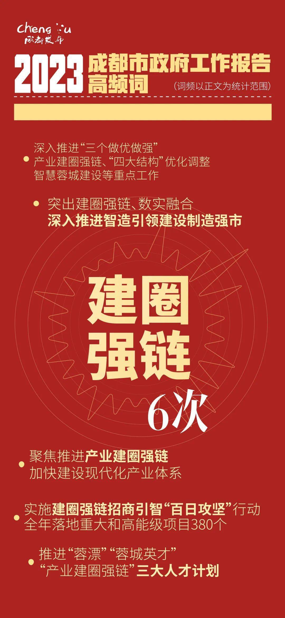 60秒！精华版政府工做陈述来了