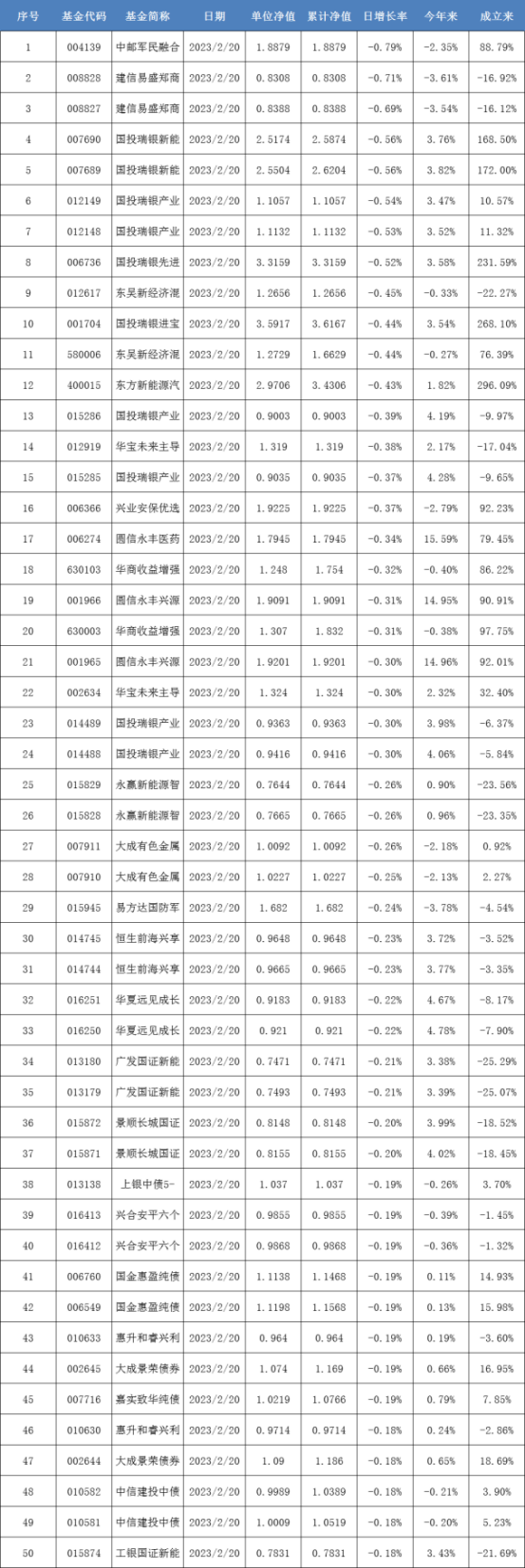 民生证券规模(民生证券排第几)