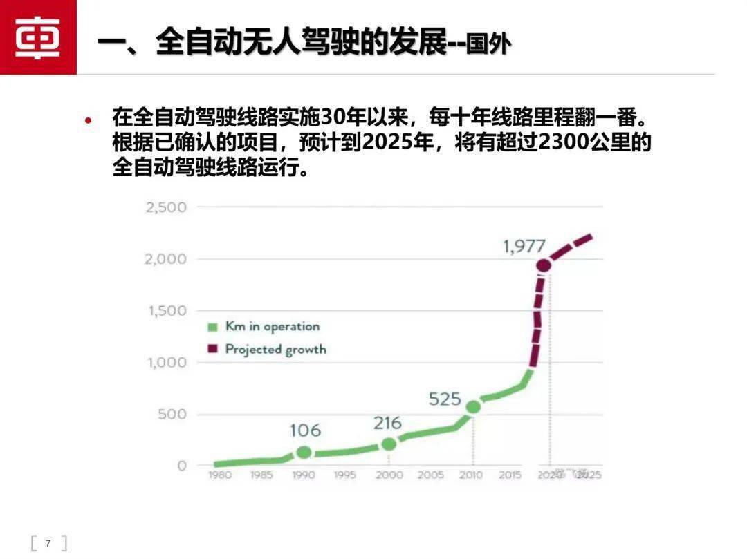 轨道交通智能驾驶手艺（附下载）