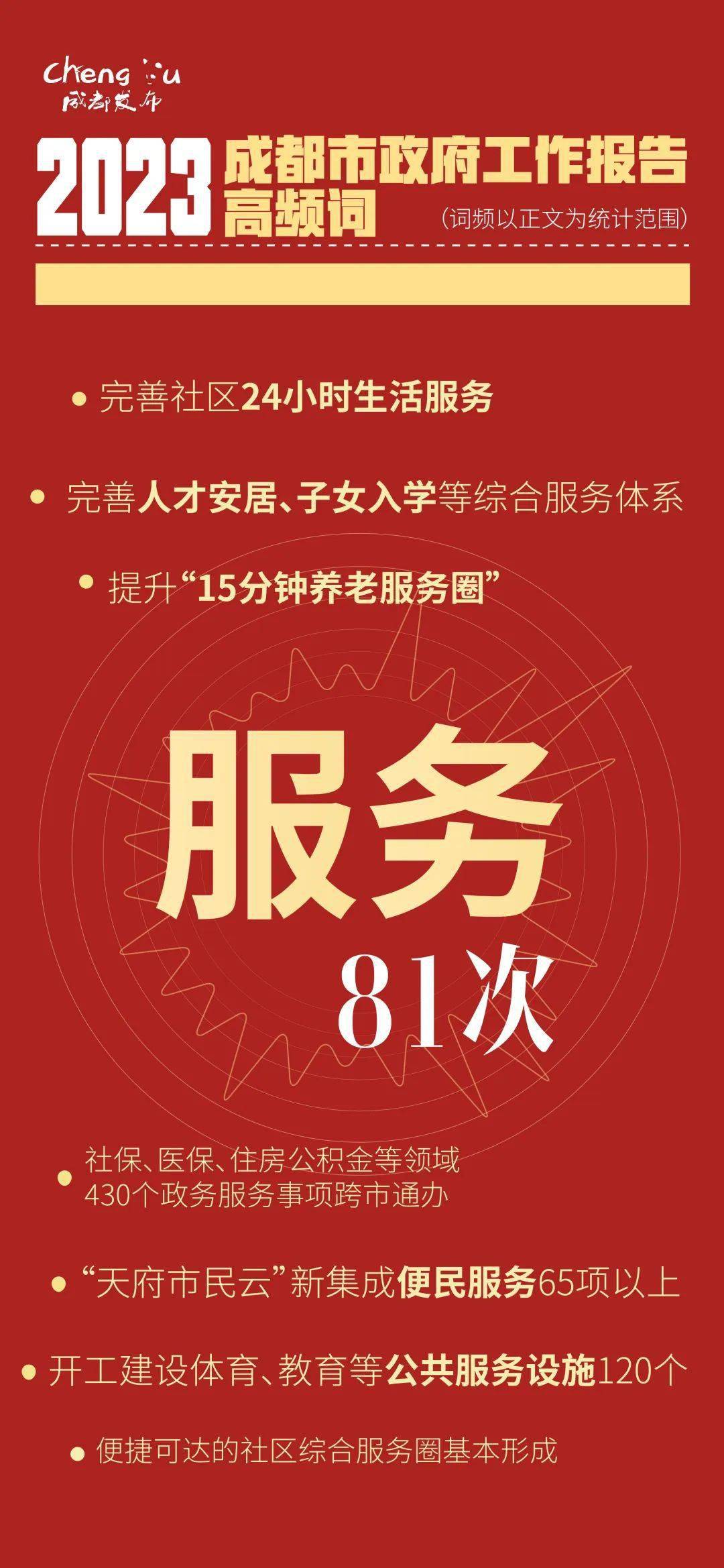 60秒！精华版政府工做陈述来了