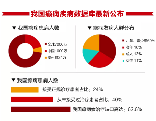 贵州癫痫专科医院