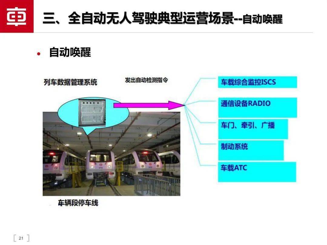 轨道交通智能驾驶手艺（附下载）