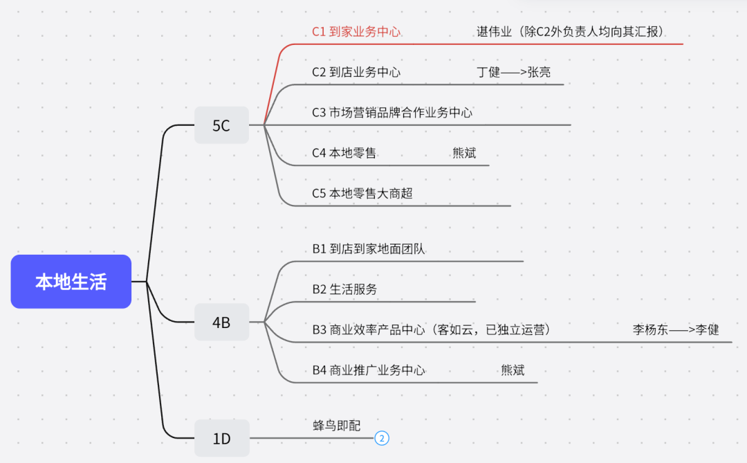 早报 | 国内首个类 ChatGPT 模子 MOSS 发布/爱奇艺恢复会员权益/京东将推百亿补助