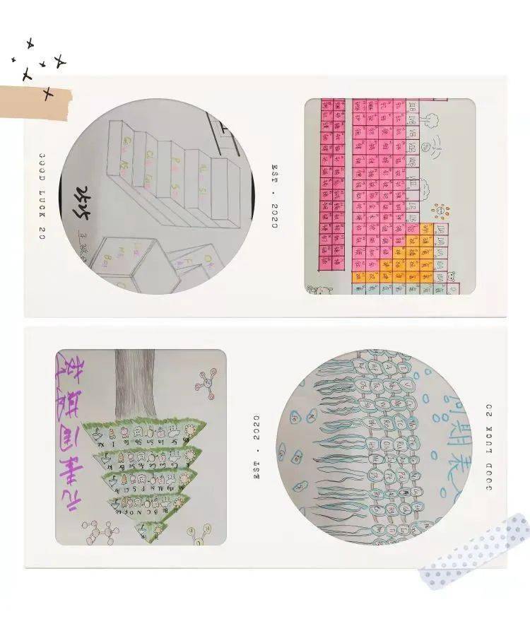 汝州一高化学组学科活动月--手绘元素周期表大赛