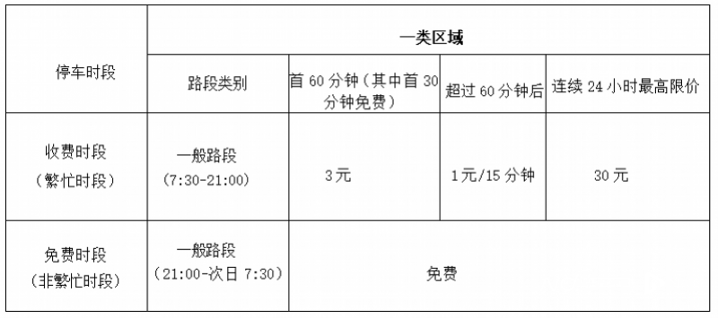 3月1日起 仲恺高新区那202个道路临时泊位将收费