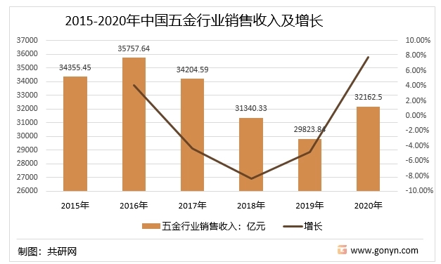 新太阳城报告｜义乌市场五金及配件类行业分析报告(图1)